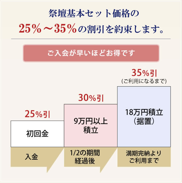 会員の詳細はこちら