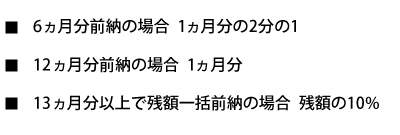 6ヵ月分前納の場合 1ヵ月分の2分の1<br />12ヵ月分前納の場合 1ヵ月分<br />13ヵ月分以上で残額一括前納の場合 残額の10%